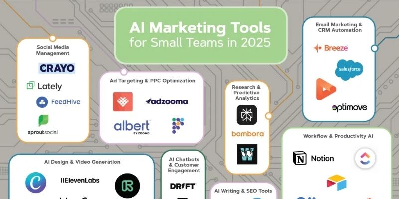 Understanding AI marketing tools and their role in modern marketing