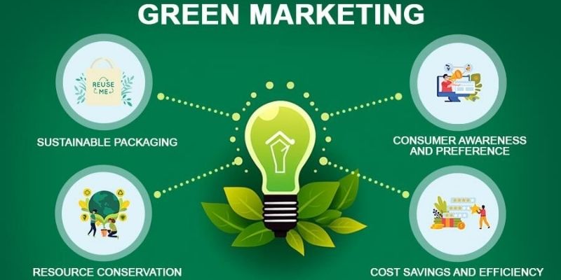 Green Marketing Strategies for Sustainable Brand Growth