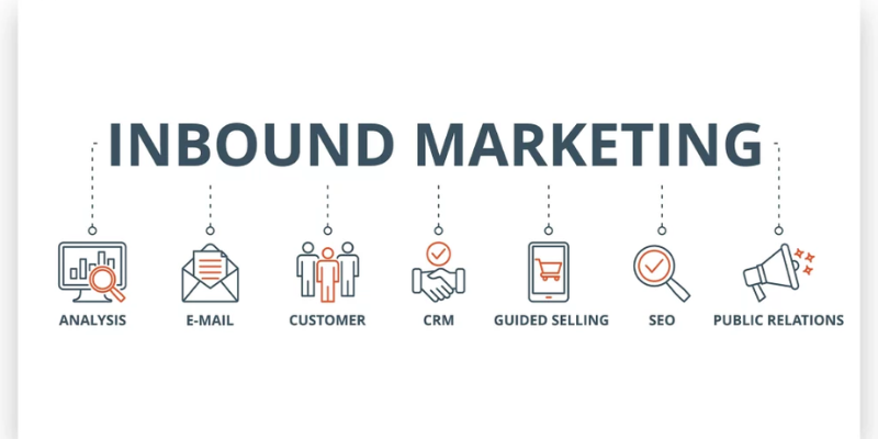 Essential Components of a Modern Inbound Marketing Plan
