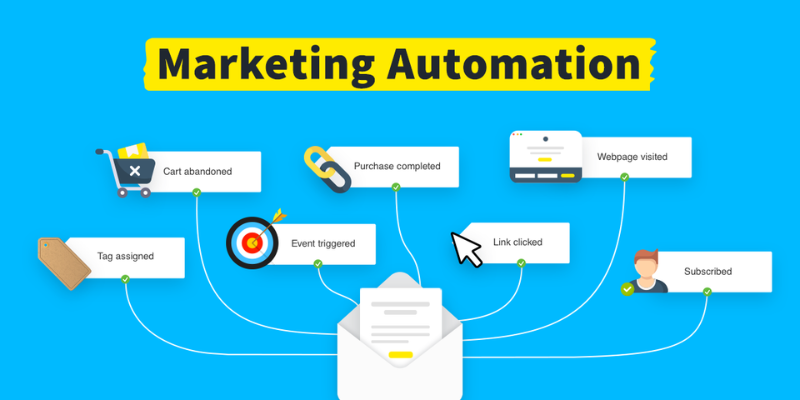 Comprehensive Guide to Marketing Automation for Growth