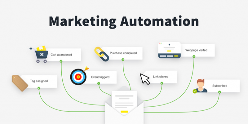 Strategies for Sustaining Marketing Automation Success