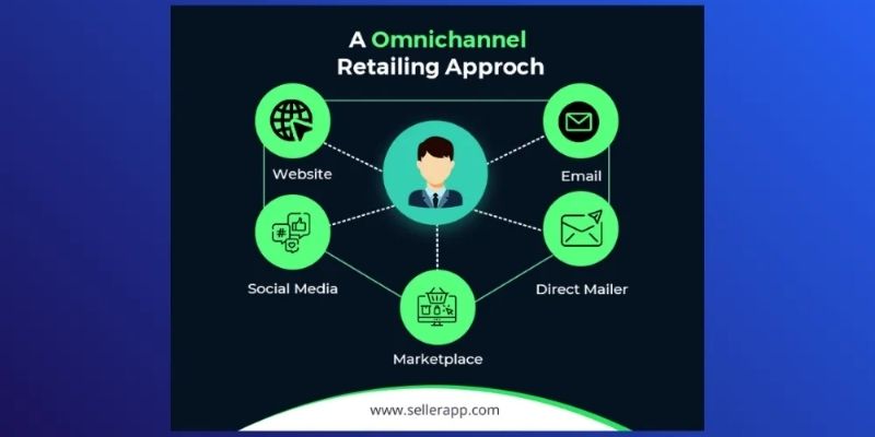 Understanding the role of omnichannel marketing in customer experience