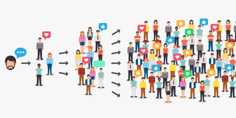 Core Principles of a Successful Viral Marketing Campaign